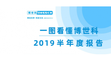 博世科2019年半年報(bào)：營(yíng)業(yè)收入15.2億元，同比增長(zhǎng)32.32%