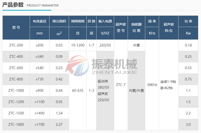 高鋁礬土骨料粉超聲波旋振篩技術(shù)參數(shù)