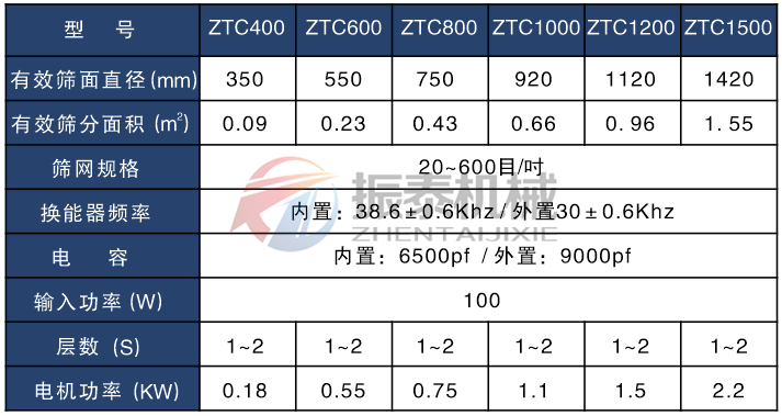 硅碳負(fù)極材料超聲波篩分機技術(shù)參數(shù)表