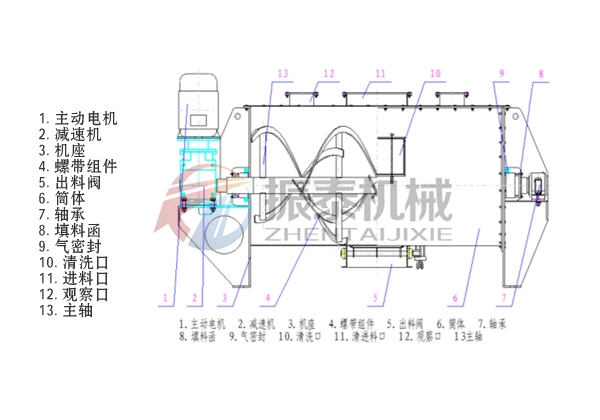 臥式雙螺帶混合機結(jié)構(gòu)