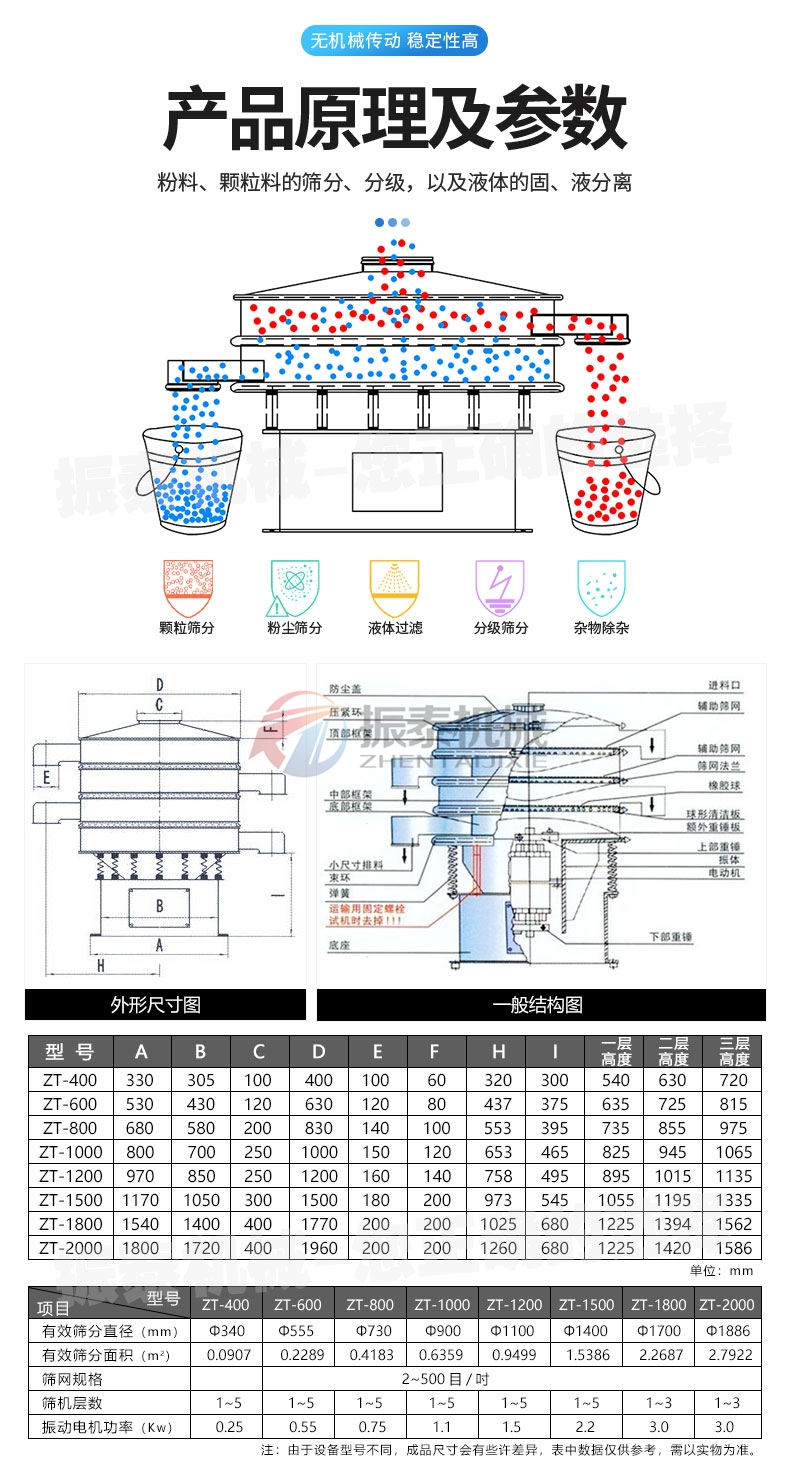 陶瓷粉旋振篩產(chǎn)品原理