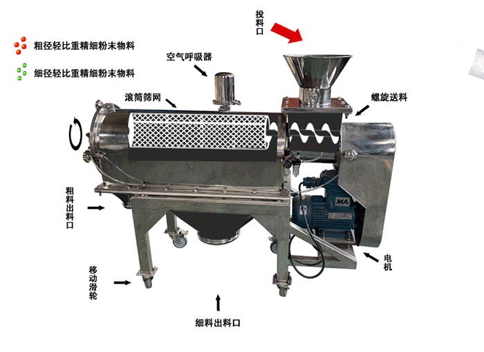 氧化鎂氣流篩分機原理