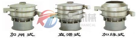 葡萄糖粉的種類(lèi)