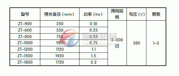 鐵粉旋振篩技術參數(shù)