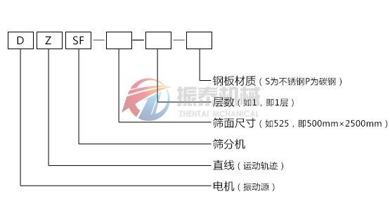 石榴石直線振動(dòng)篩型號(hào)說(shuō)明 