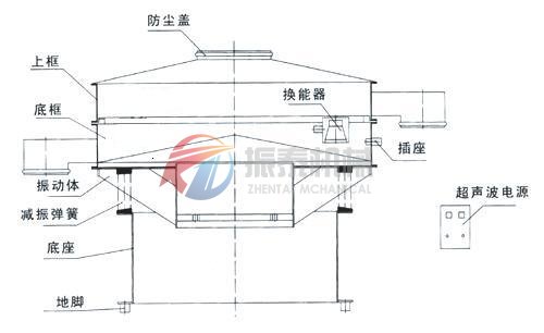 珍珠粉超聲波振動篩結(jié)構(gòu)圖